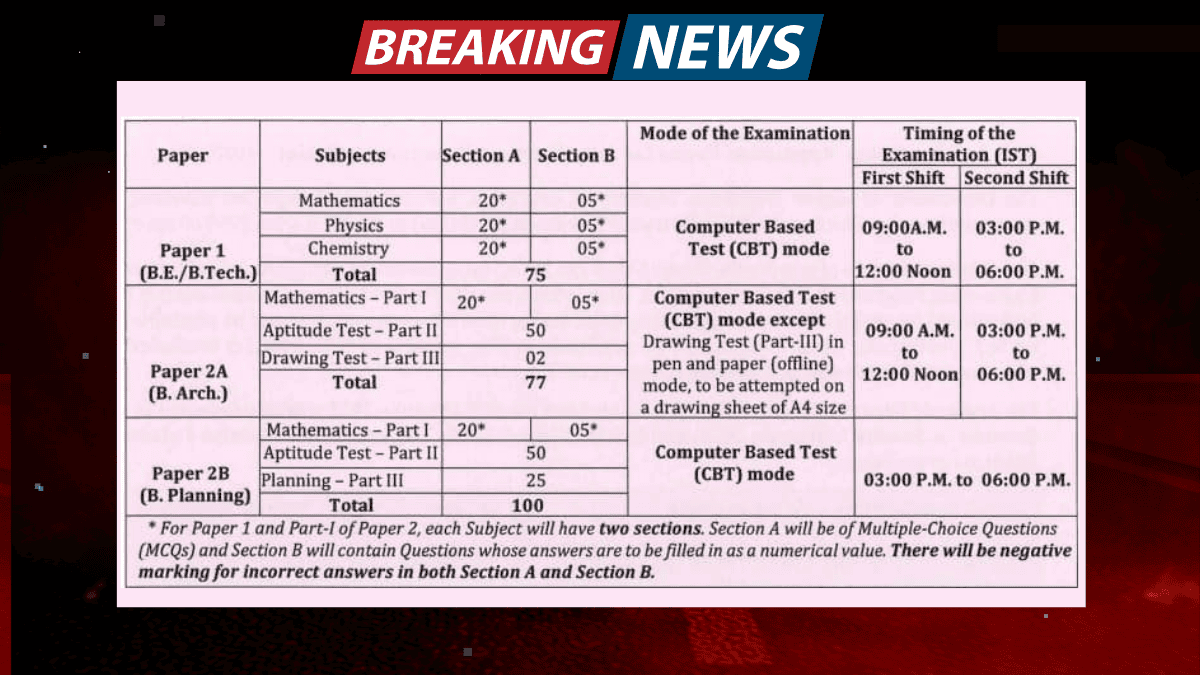 NTA JEE Mains Session II 2025 Edit Form | Big Update News